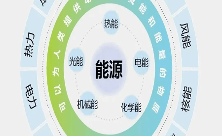 關(guān)于企業(yè)必備的ISO 50001認(rèn)證，你知多少